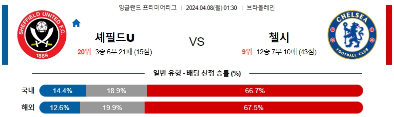 해외축구중계