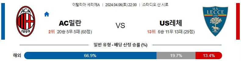 해외축구중계