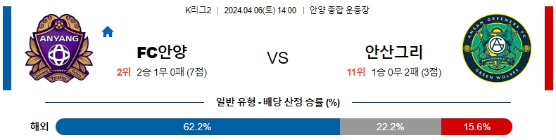 해외축구중계