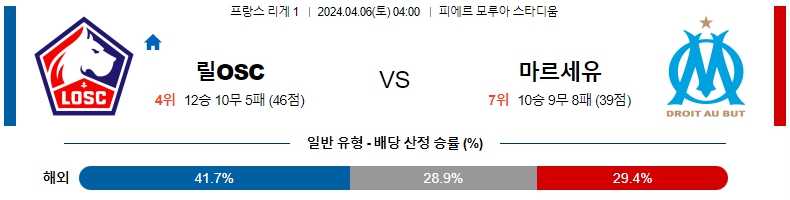 해외축구중계