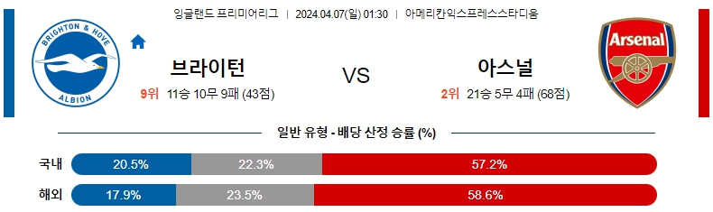 해외축구중계