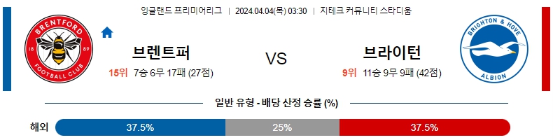 해외축구중계