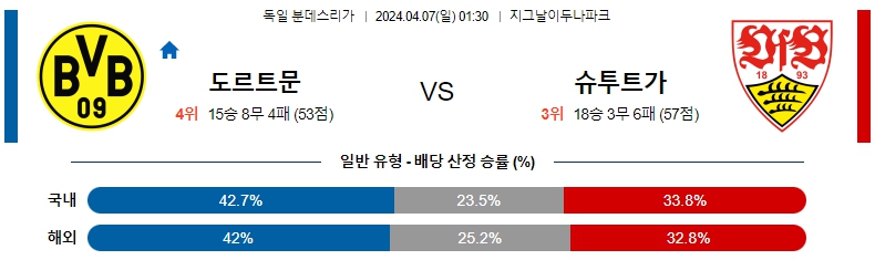 해외축구중계