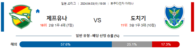 해외축구중계