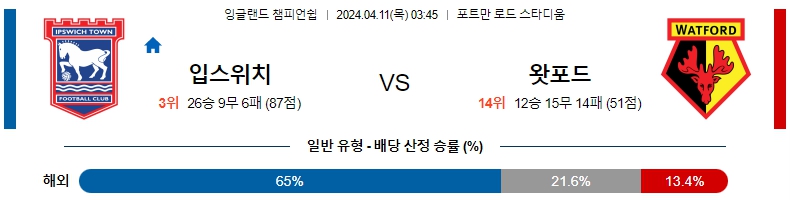 해외축구중계