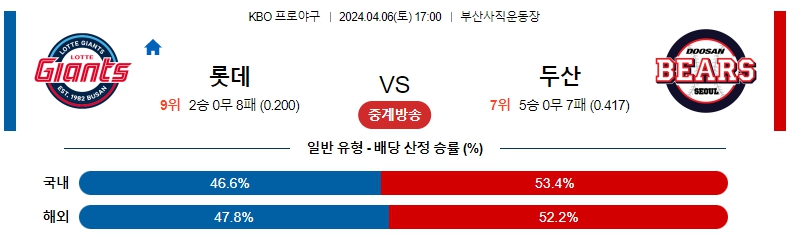 해외축구중계