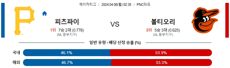 해외축구중계