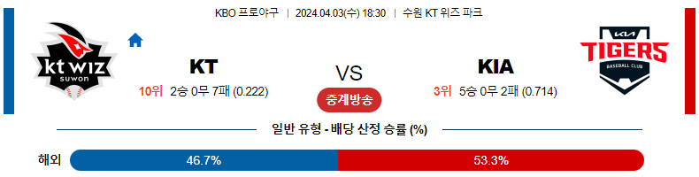 해외축구중계