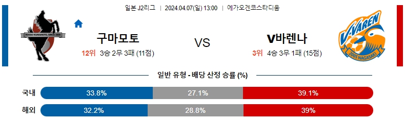 해외축구중계