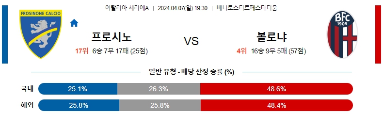 해외축구중계