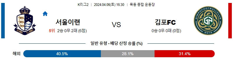 해외축구중계