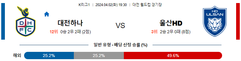 해외축구중계