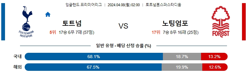 해외축구중계