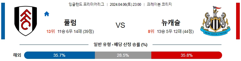 해외축구중계