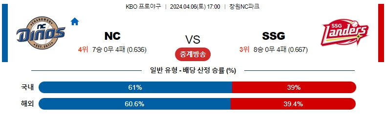 해외축구중계