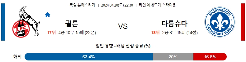 해외축구중계