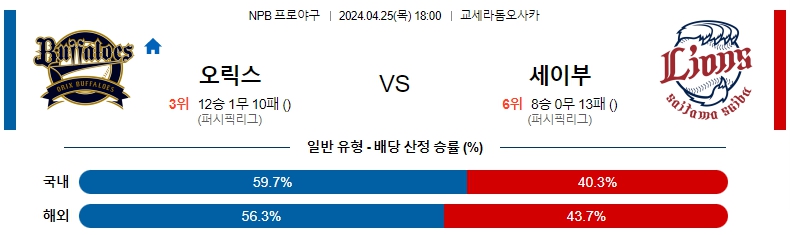 해외축구중계