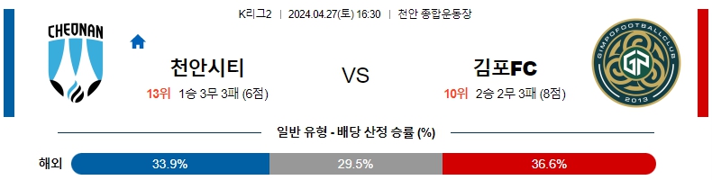 해외축구중계