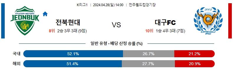 해외축구중계