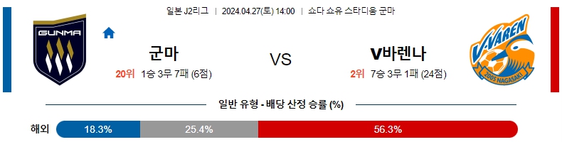 해외축구중계