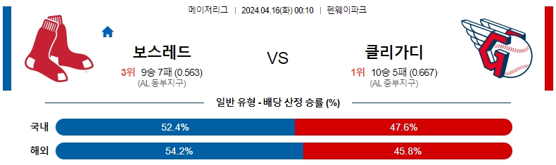 해외축구중계