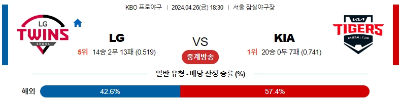 해외축구중계