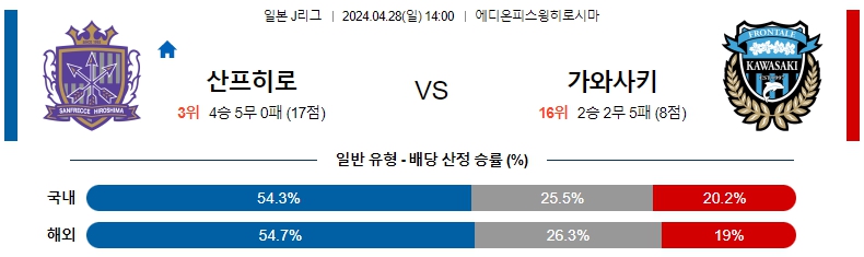 해외축구중계