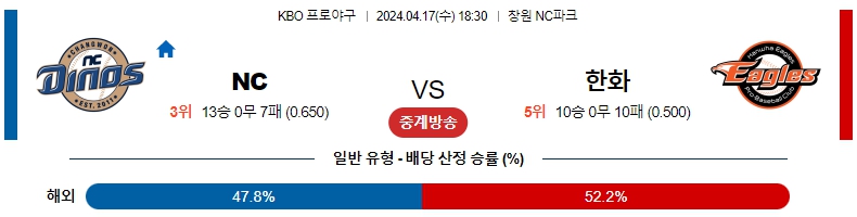 해외축구중계