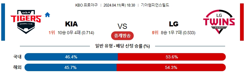 해외축구중계