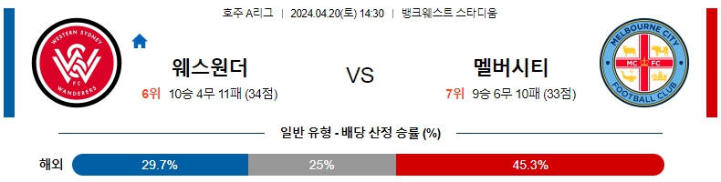 해외축구중계