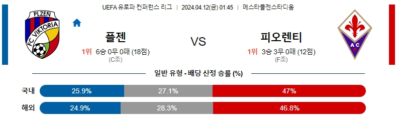 해외축구중계