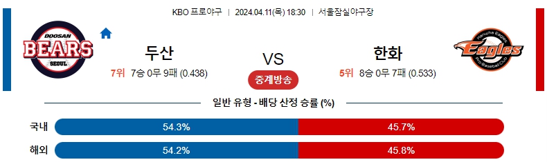 해외축구중계