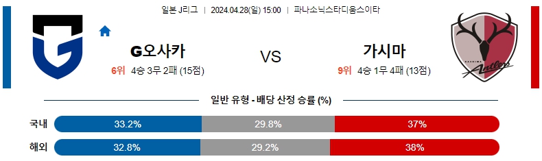 해외축구중계