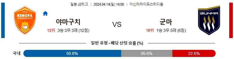 해외축구중계