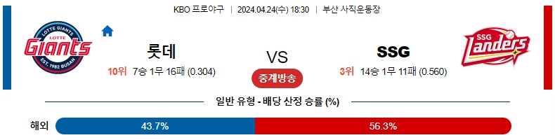 해외축구중계