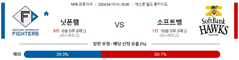 해외축구중계