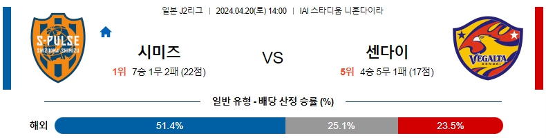 해외축구중계