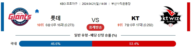 해외축구중계