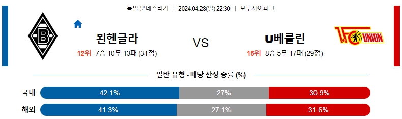 해외축구중계