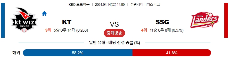 해외축구중계