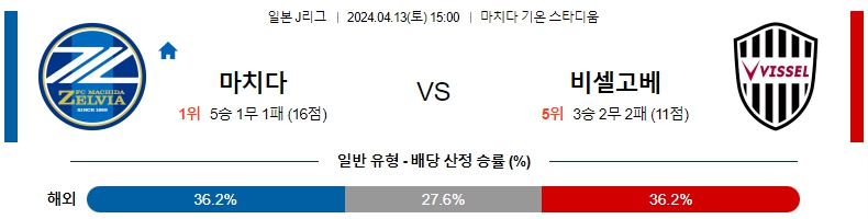 해외축구중계