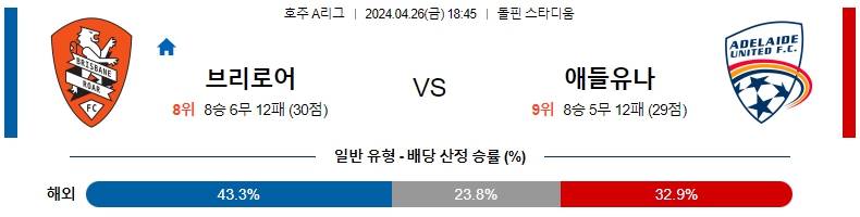 해외축구중계