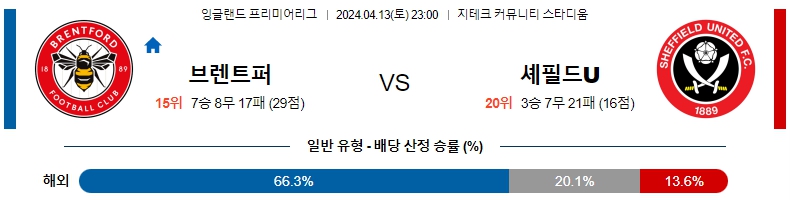 해외축구중계