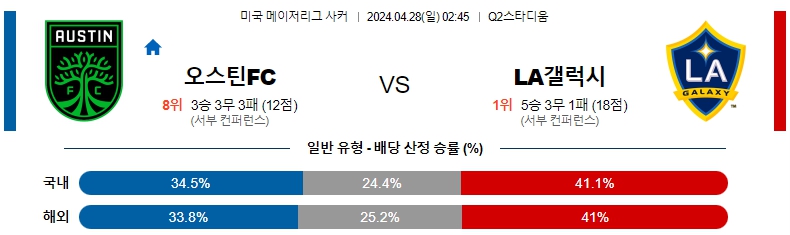 해외축구중계