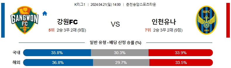 해외축구중계