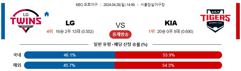 해외축구중계