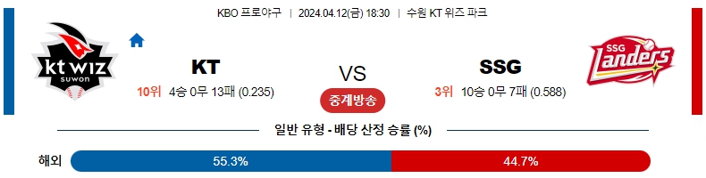 해외축구중계