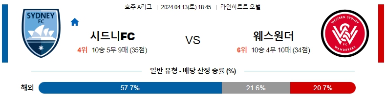 해외축구중계