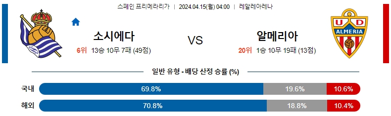 해외축구중계