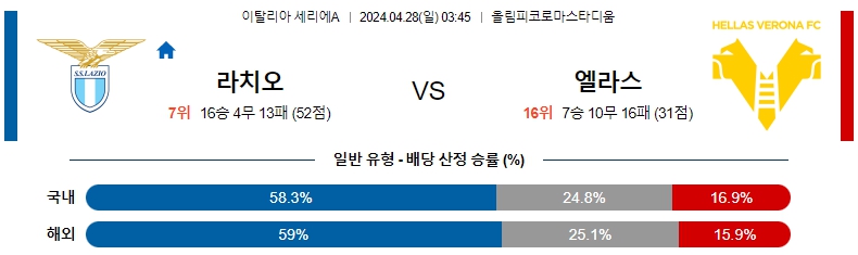 해외축구중계